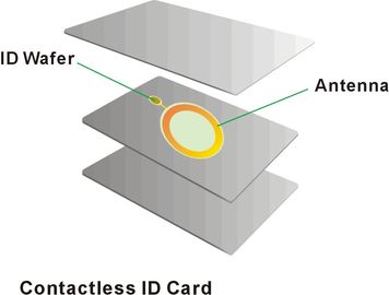 주문을 받아서 만들어지는 제작되는 백색 스마트 카드 RFID 신용 카드 똑똑한 PVC 카드