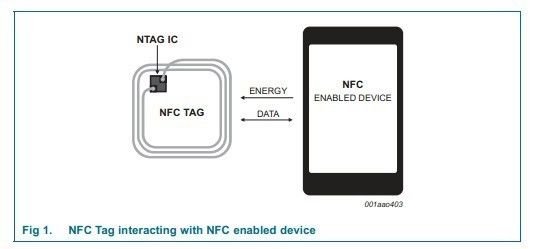 NFC 기술 168 바이트 Nfc 메모리 카드를 위한 NXP NFC 스마트 카드